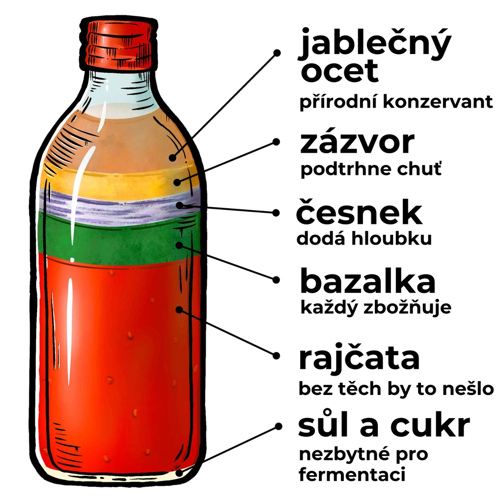 Fermentovaná rajčatová zálivka - Bazalka 340 ml FERMATO