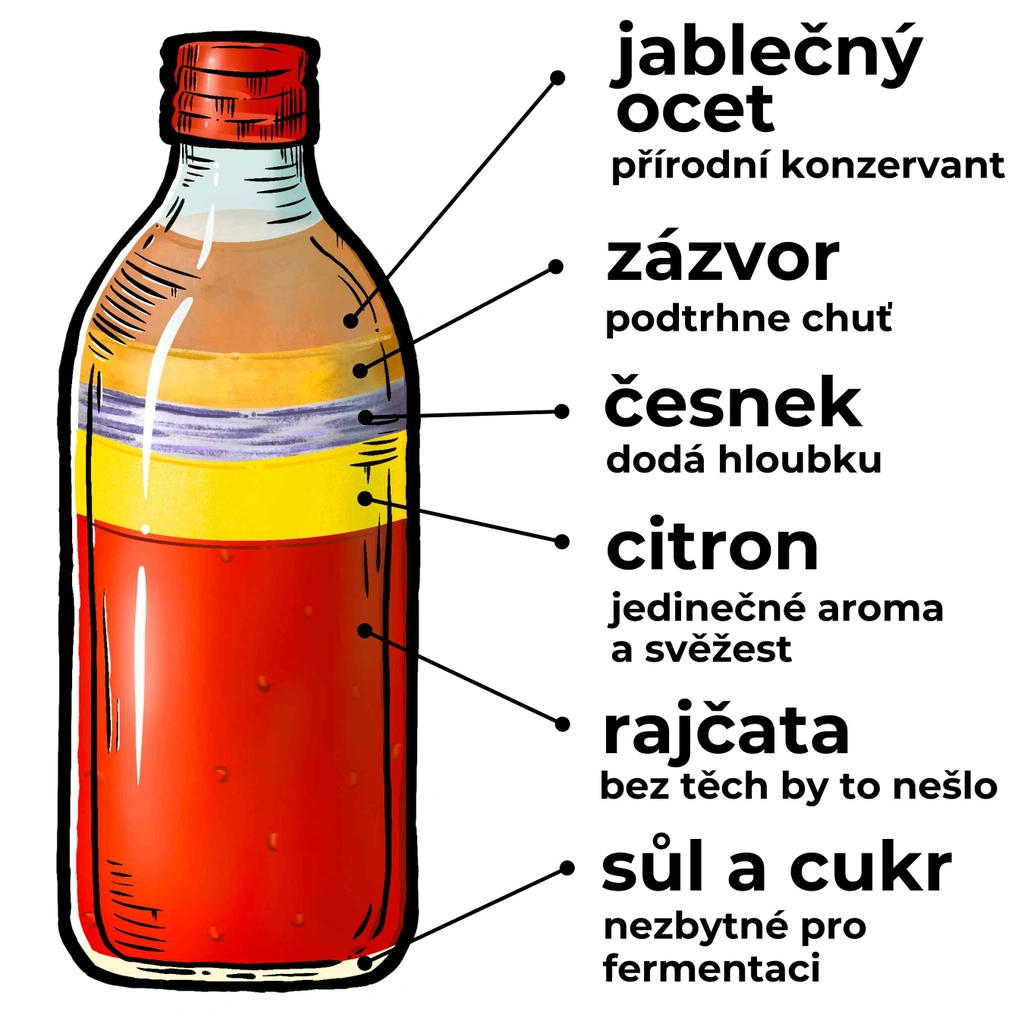 Fermentovaná rajčatová zálivka - Citron 340 ml FERMATO